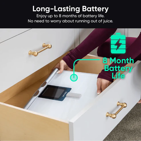 WyzeFit™ - UltraScale