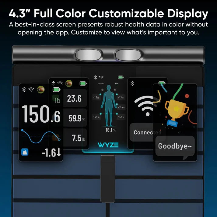 WyzeFit™ - UltraScale