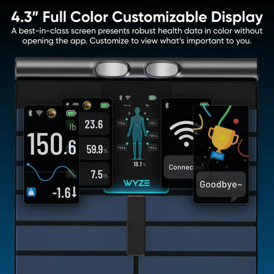 WyzeFit™ - UltraScale