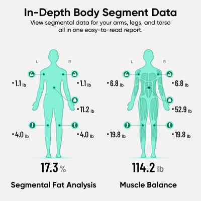 WyzeFit™ - UltraScale