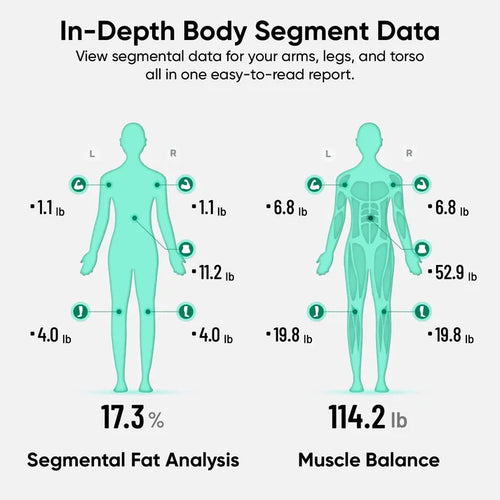 WyzeFit™ - UltraScale